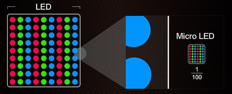 Difference between Micro LED and Mini LED - LEDinside